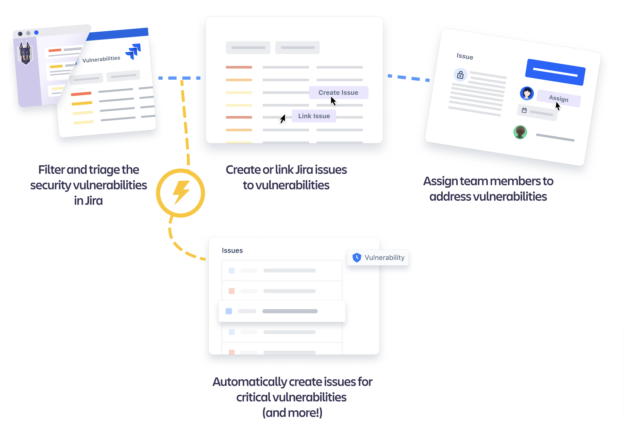 Jira Security