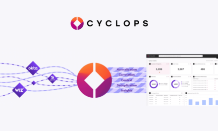 Cyclops Raises Seed Funding Worth $6.4 million!