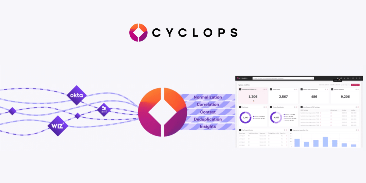 Cyclops Raises Seed Funding Worth $6.4 million!