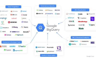 Google set to launch BigQuery studio!